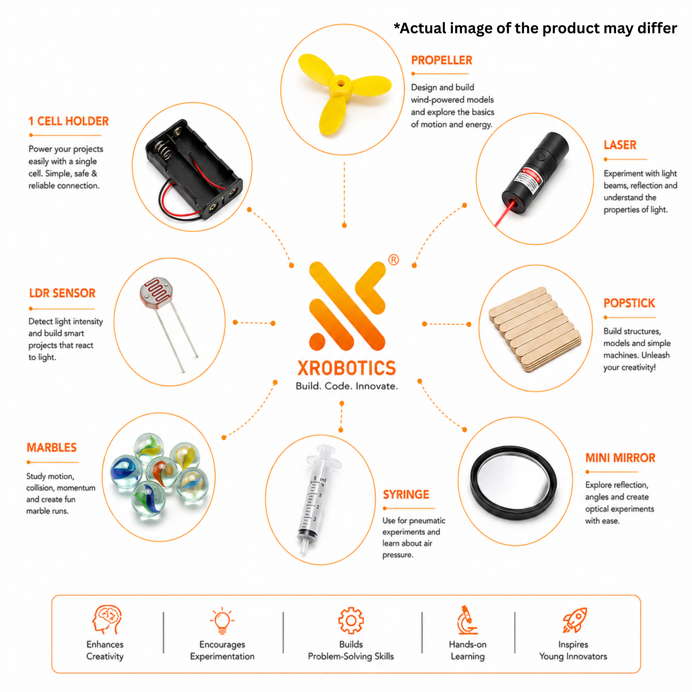 Class 3 Discoverer Kit: Mechanics, Optics & Renewable Energy - Image 3