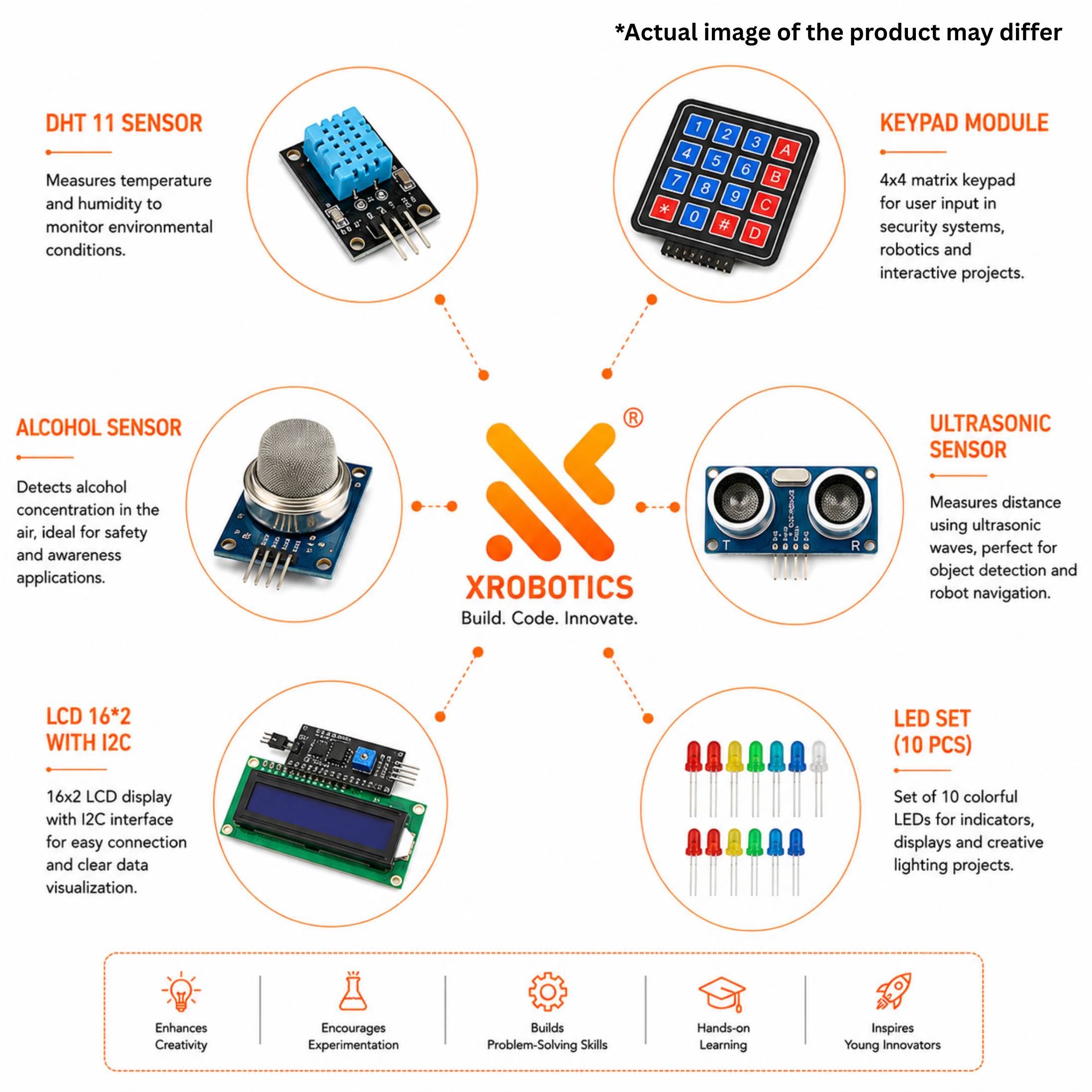 Class 8 Engineer Kit: Advanced Robotics & Environmental Sensing - Image 3