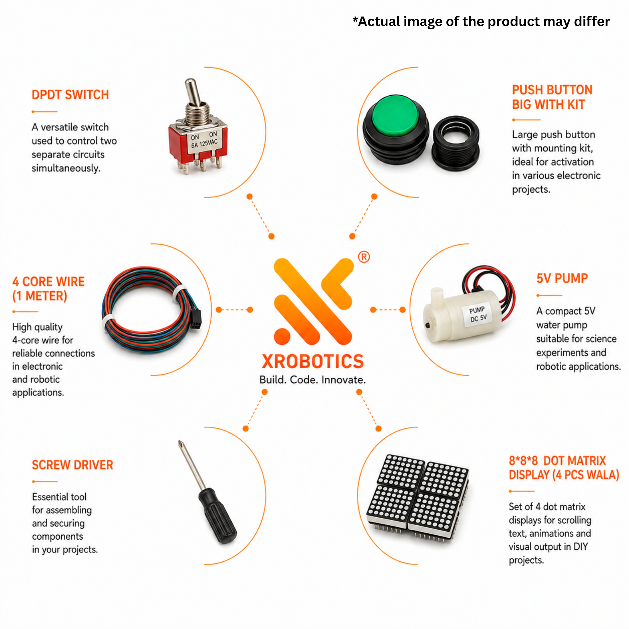 Class 7 Architect Kit: Smart Security, Robotics & Hybrid Simulation - Image 3
