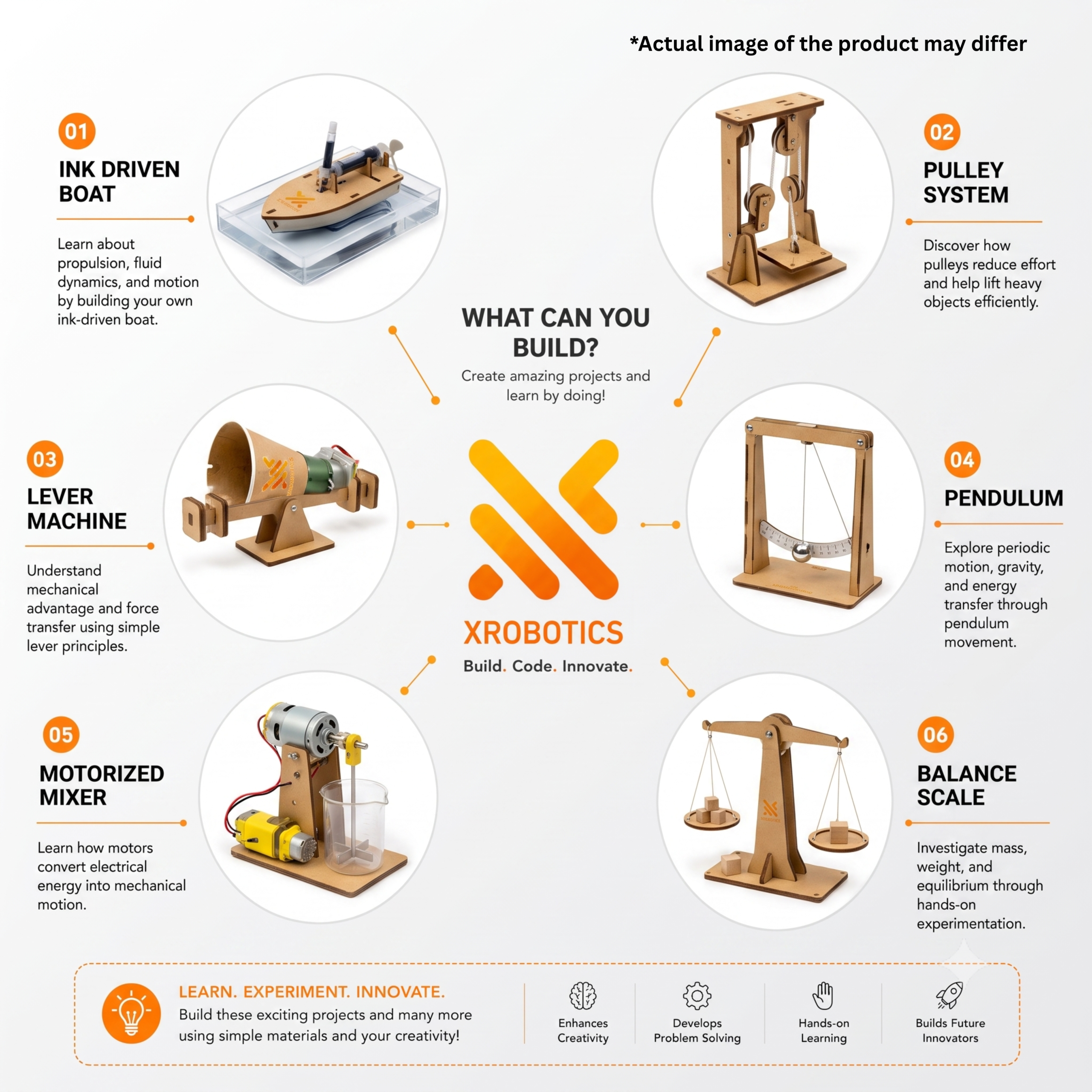 Class 3 Discoverer Kit: Mechanics, Optics & Renewable Energy - Image 4