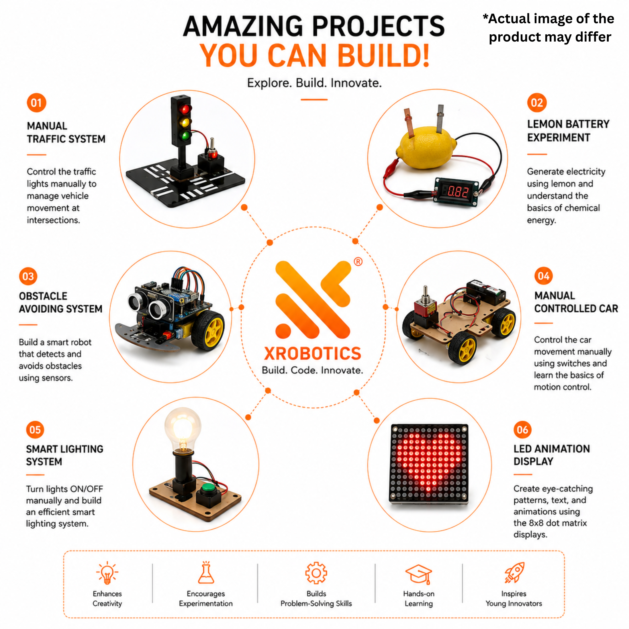 Class 7 Architect Kit: Smart Security, Robotics & Hybrid Simulation - Image 4