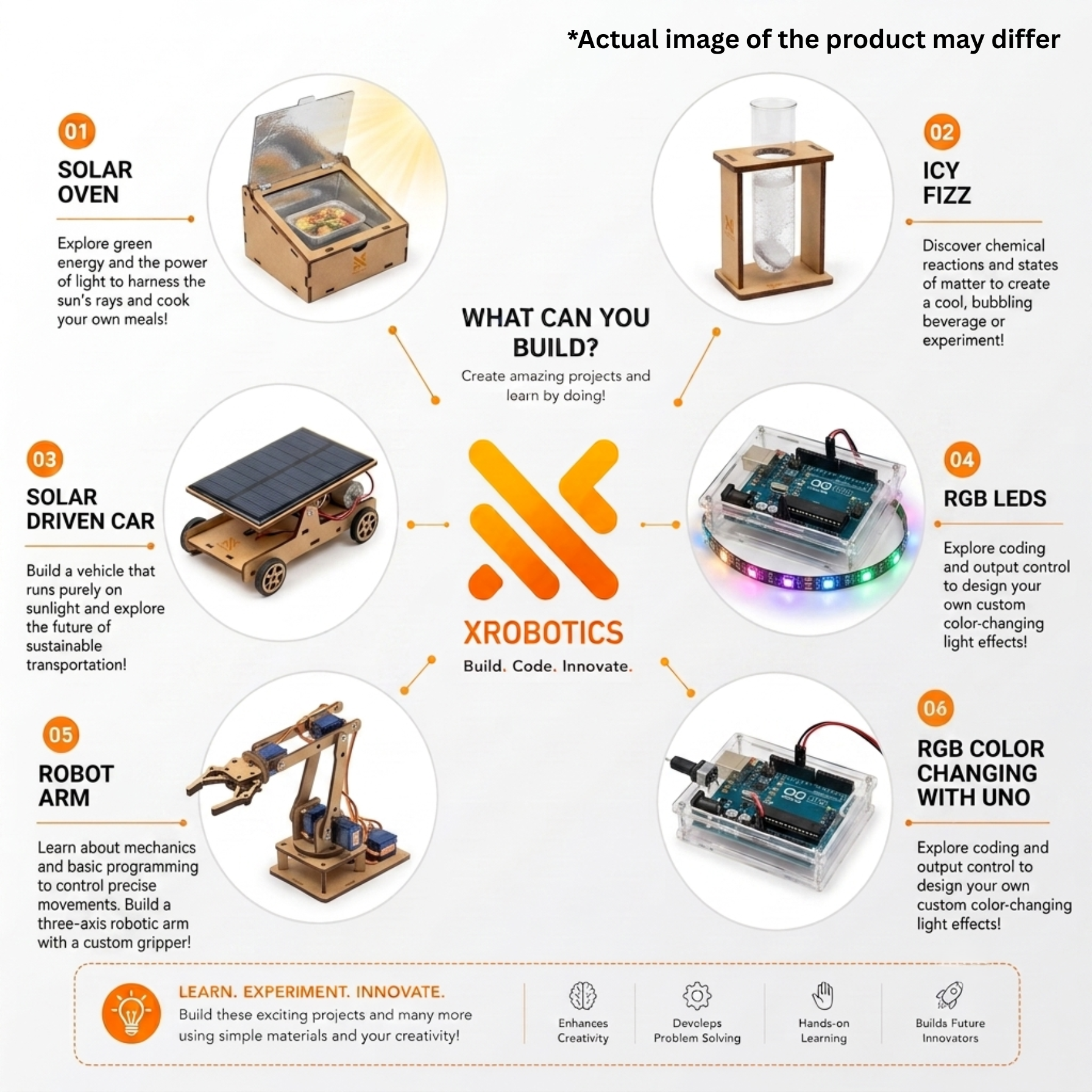 Class 5 Innovator Kit: Foundations of Automation & Applied Science - Image 3