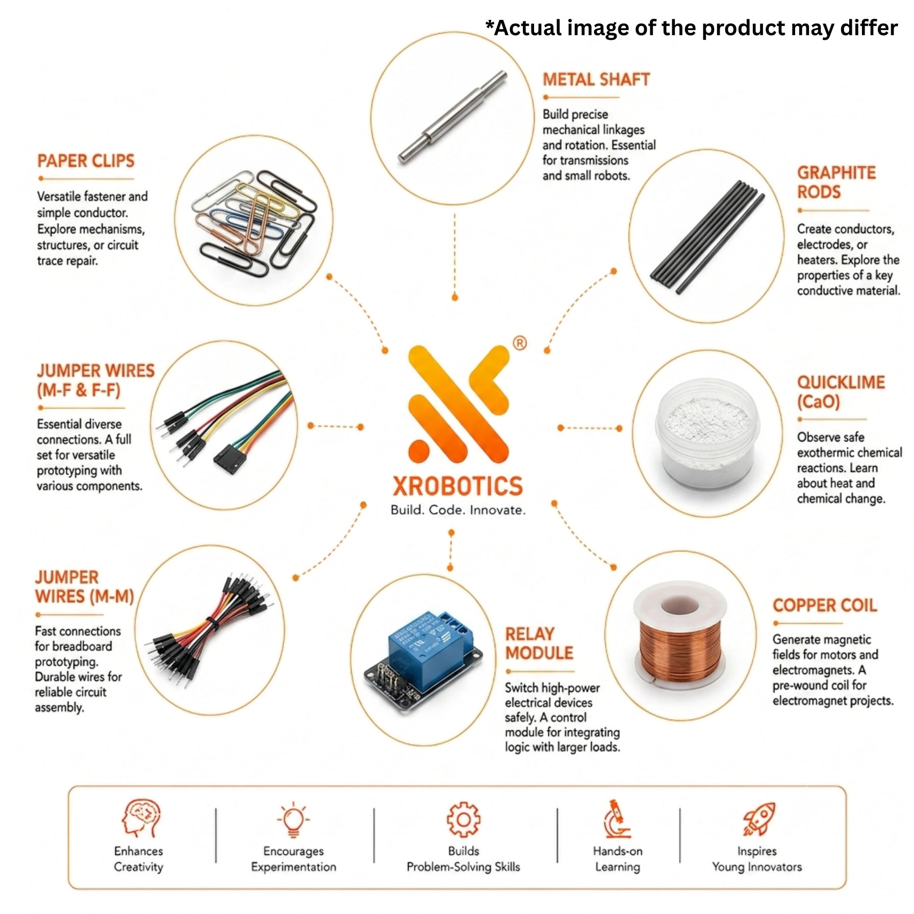 Class 5 Innovator Kit: Foundations of Automation & Applied Science - Image 4