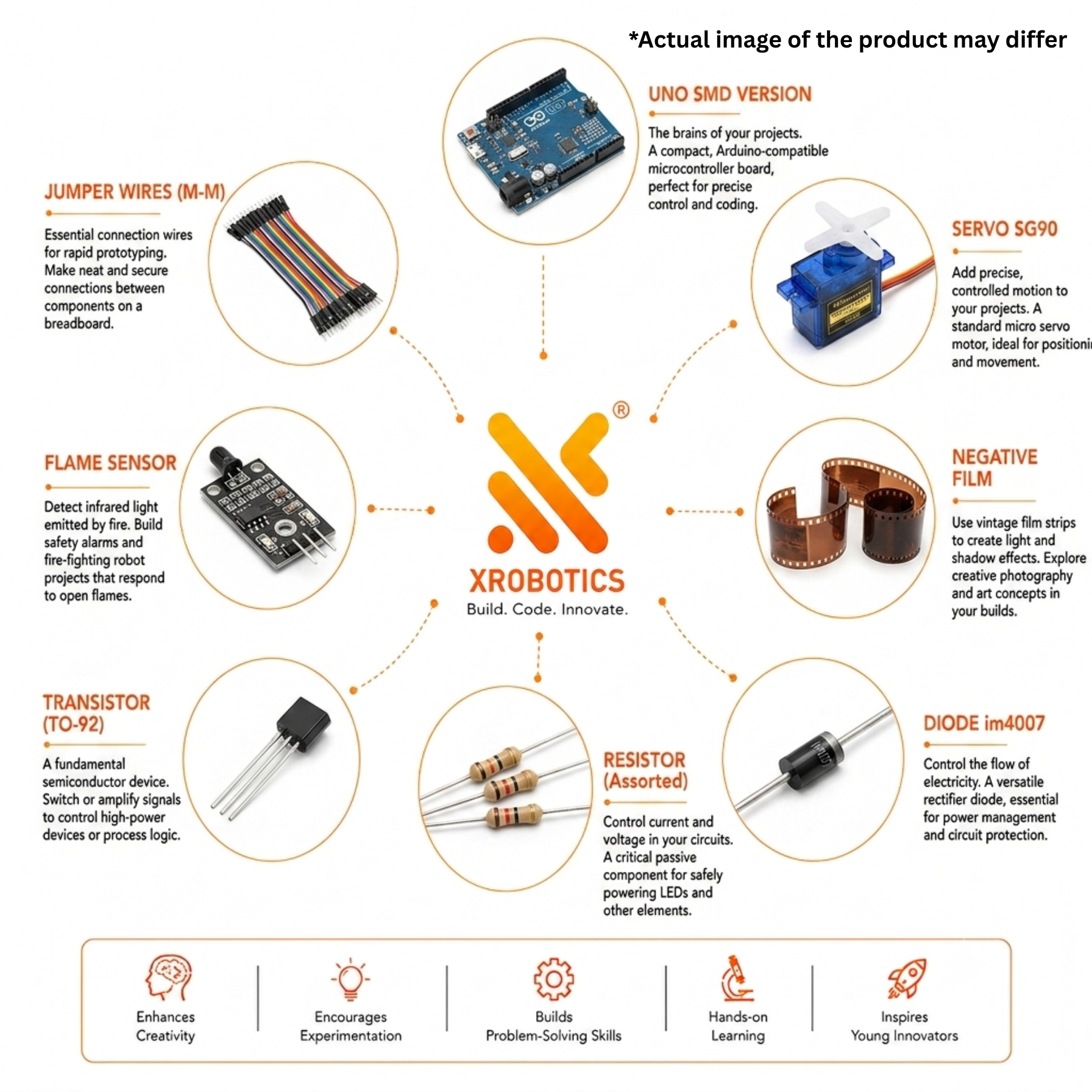 Class 4 Explorer Kit: Smart Circuits & Autonomous Systems - Image 3