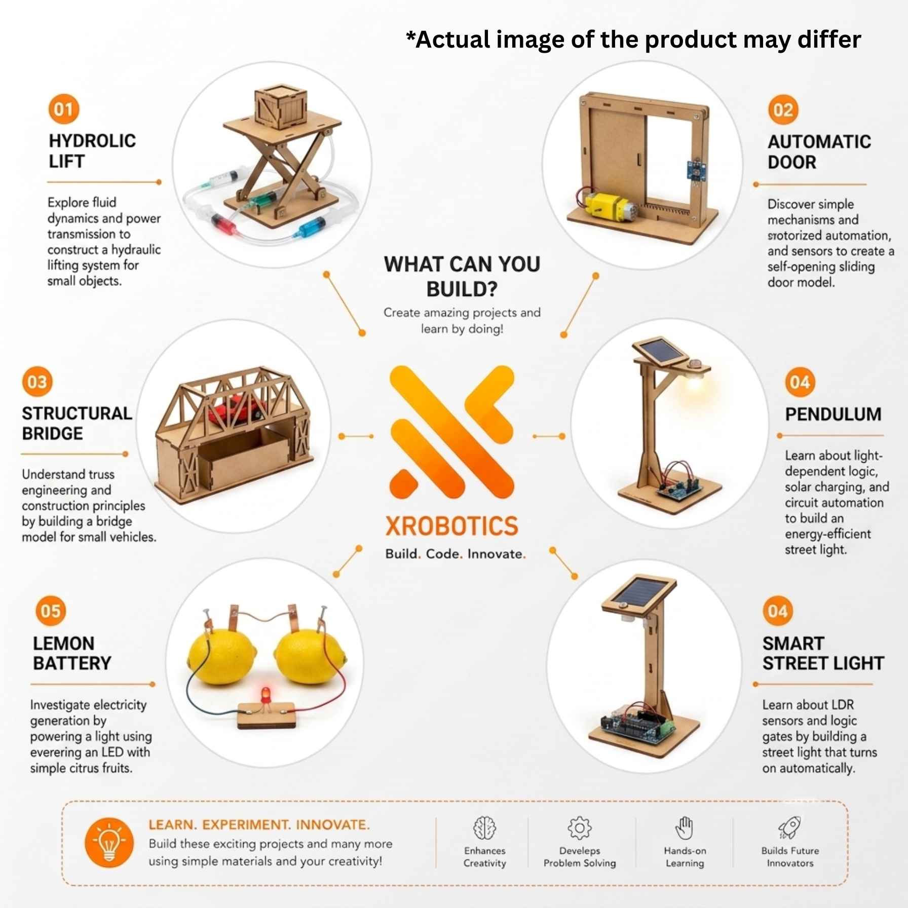 Class 4 Explorer Kit: Smart Circuits & Autonomous Systems - Image 4